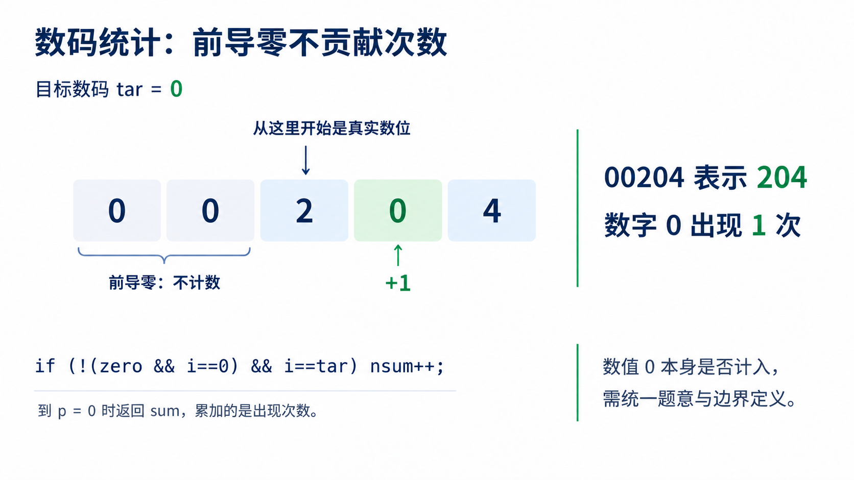 数字计数：统计 tar 出现次数与前导零