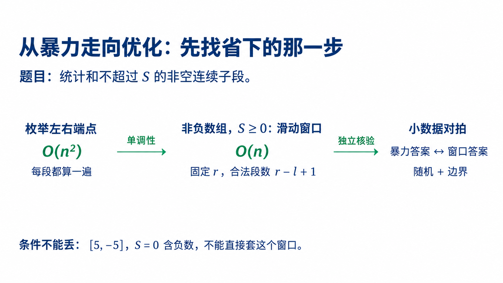 统计和不超过S的非空连续子段,从O(n²)枚举转为非负数组且S≥0时的O(n)窗口,再做小数据对拍;(5,-5)、S=0说明负数会破坏该窗口的单调性。