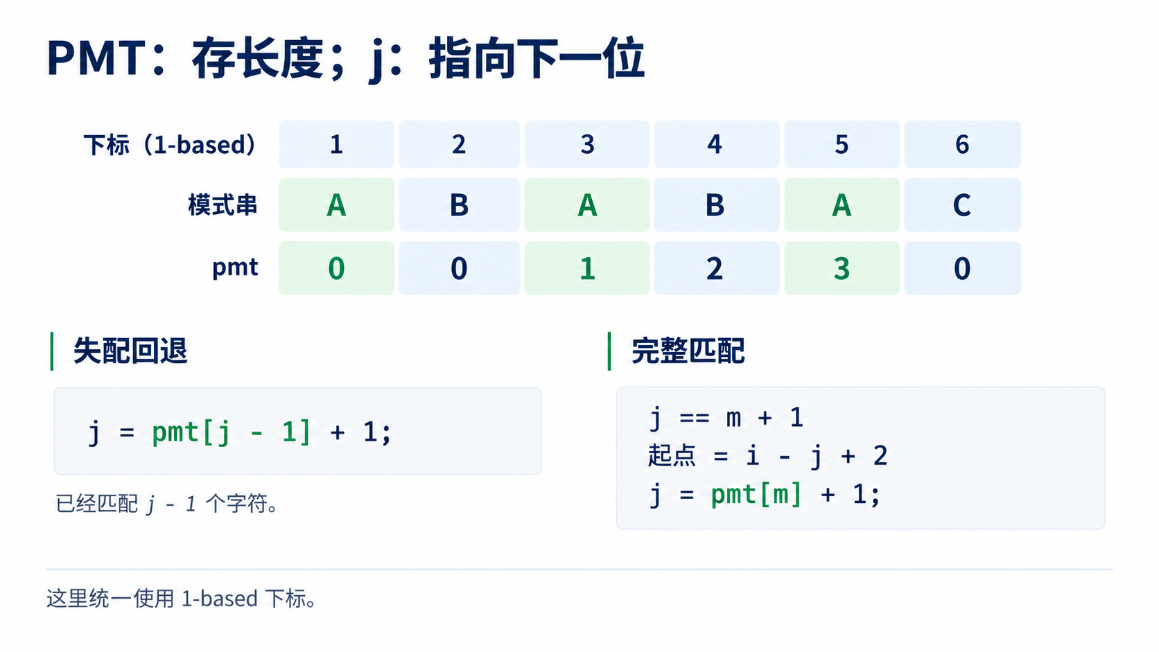 PMT 与 KMP 匹配模板