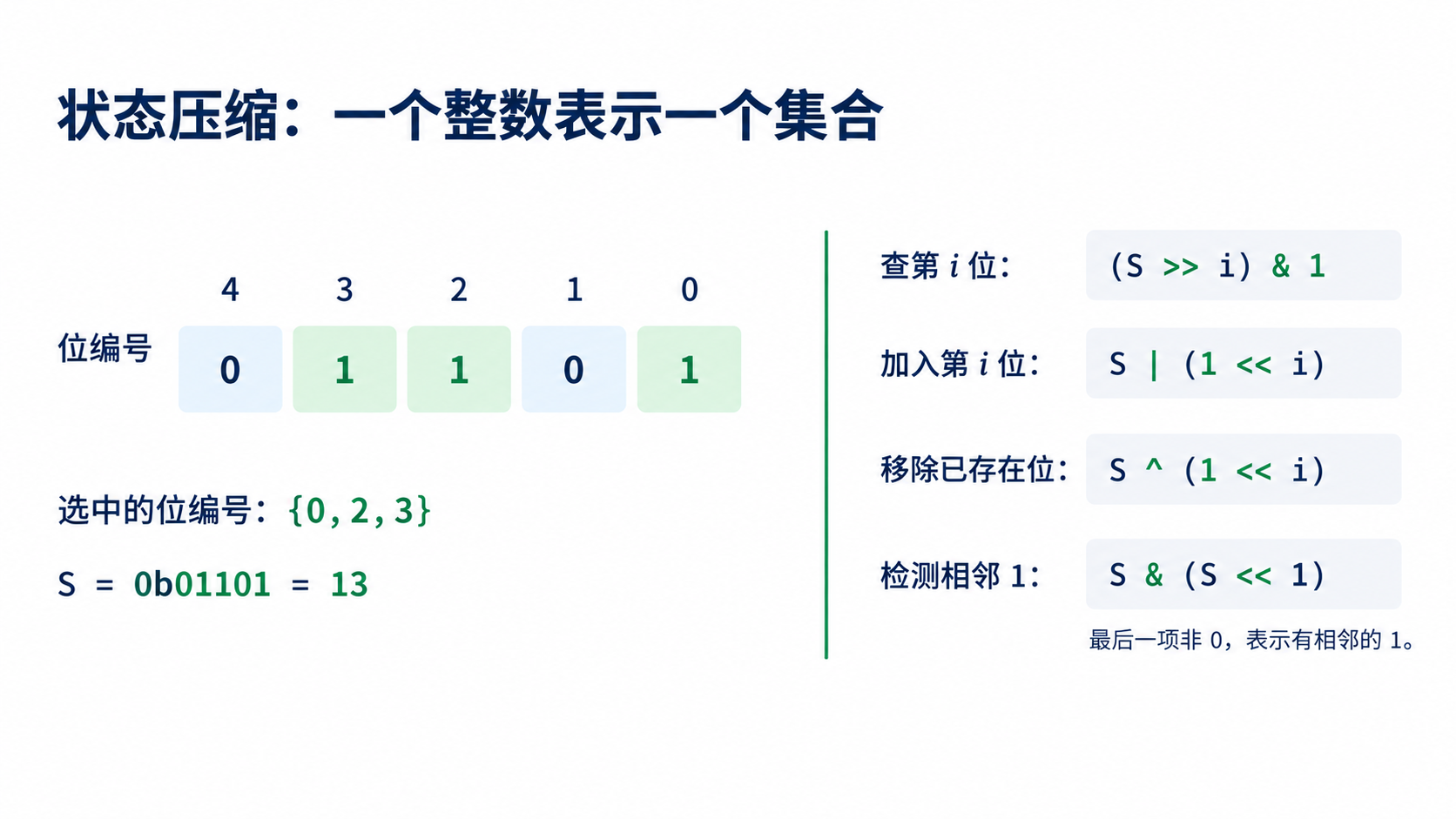 状态压缩 DP:集合映射与四个位运算