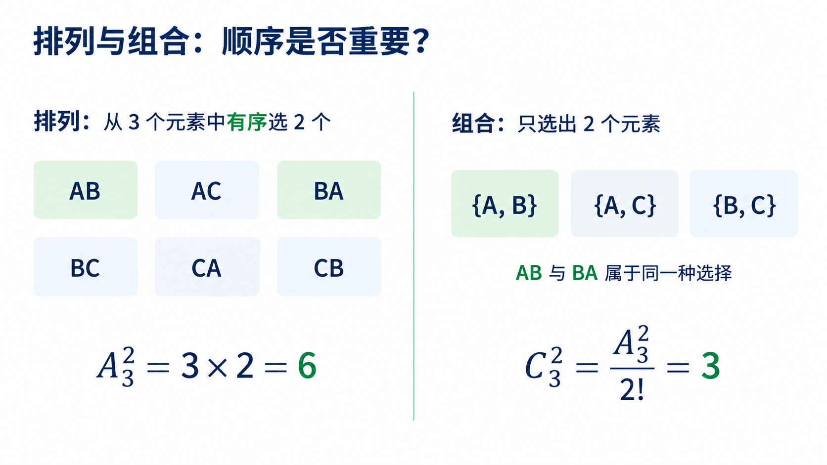 排列与组合：顺序与选择