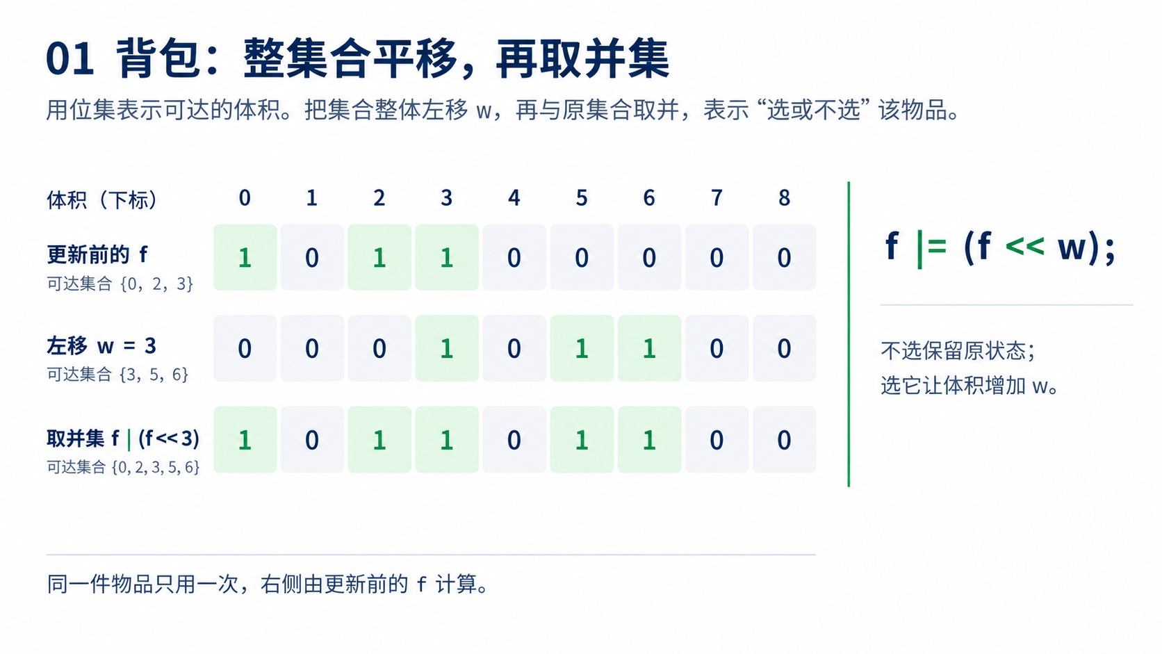 bitset 优化 01 背包可达性