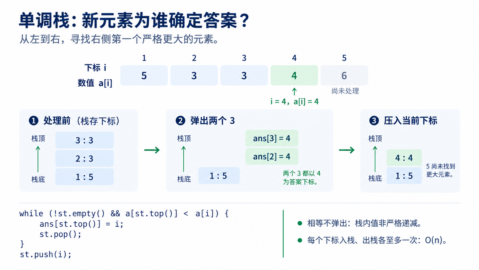 单调栈寻找右侧第一个更大元素