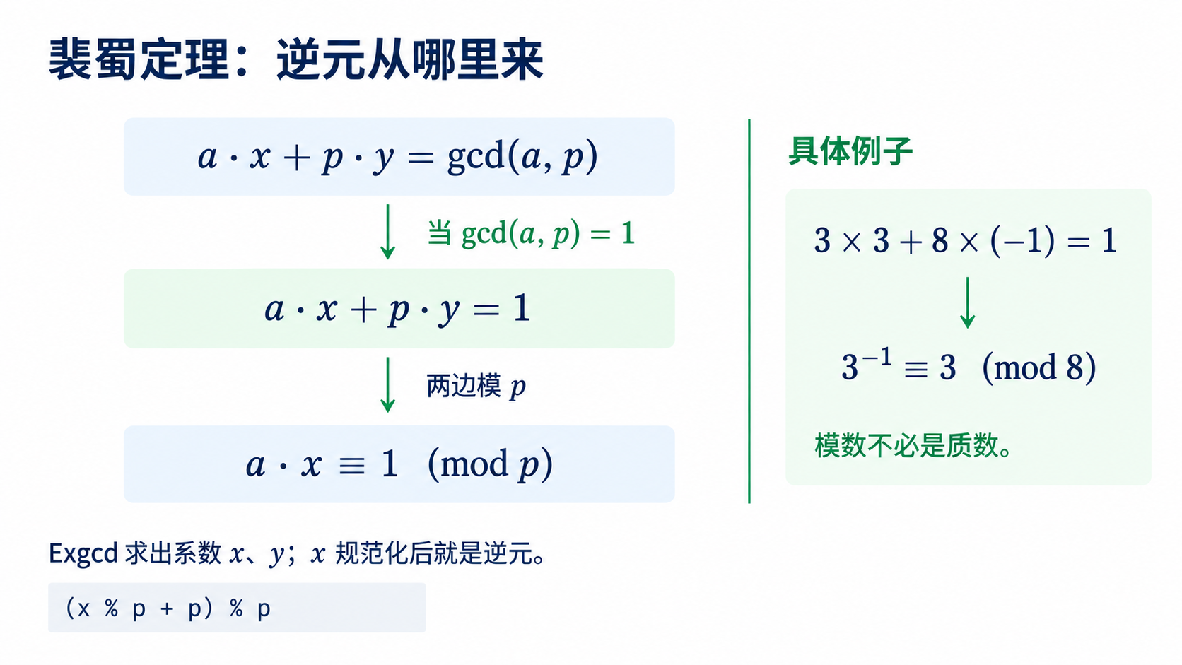 裴蜀定理与扩展欧几里得