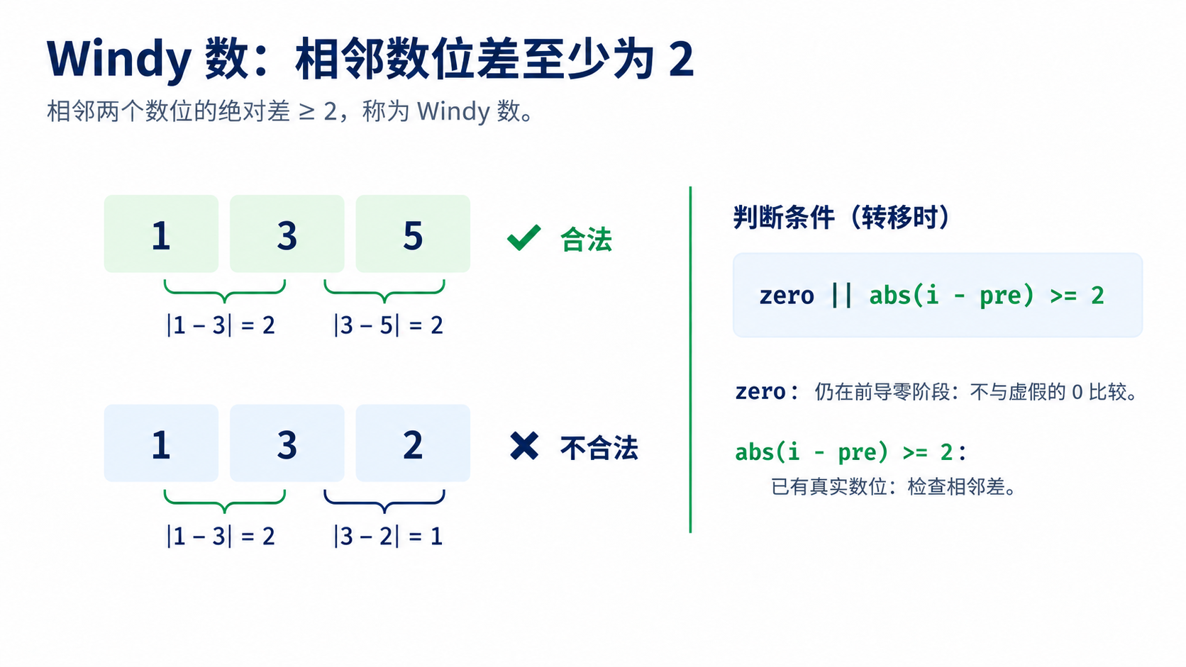 Windy 数：相邻数位差的绝对值至少为 2