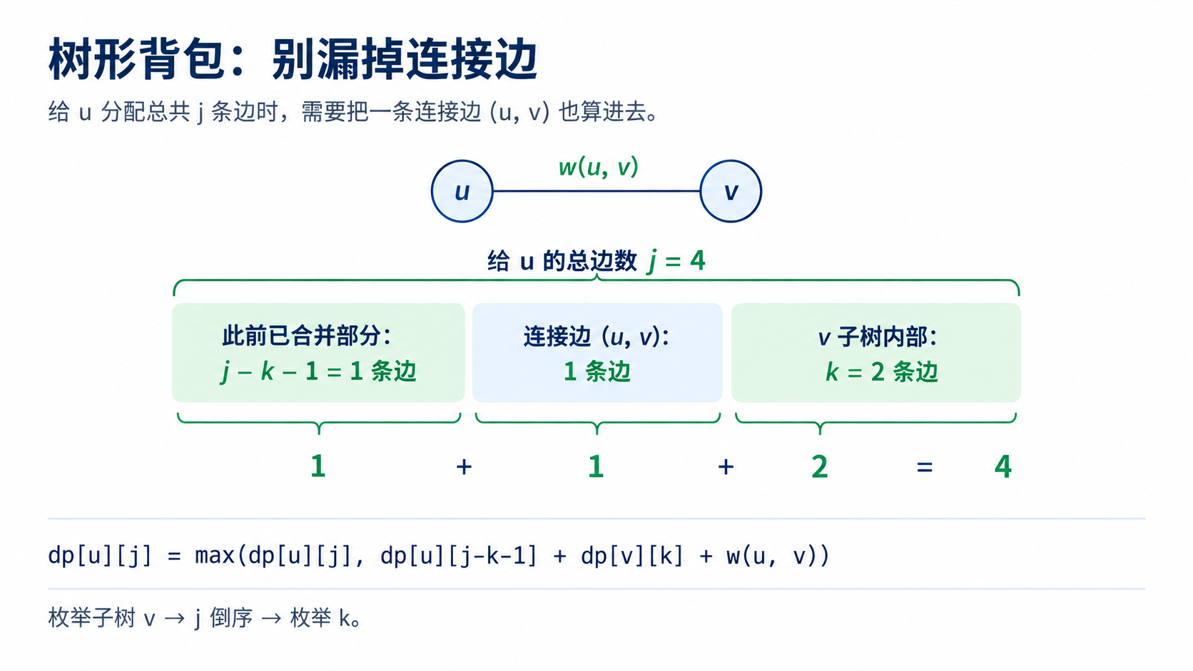 树形背包：子树分组与容量划拨